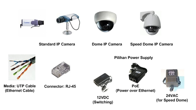 Bagian-Bagian dari Kamera Keamanan CCTV