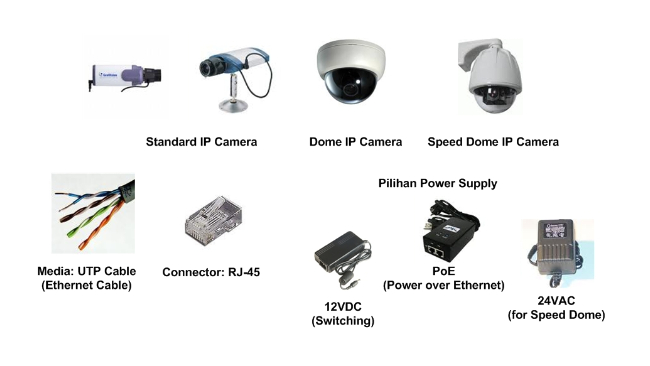Beberapa Komponen CCTV dan Fungsinya